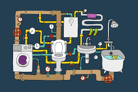 All Types Of Plumbing